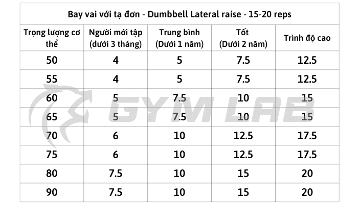 Top bài bác tập vai tốt nhất có thể tại phòng gym giành riêng cho nam Top bài bác tập vai tốt nhất có thể tại chống gym giành cho nam