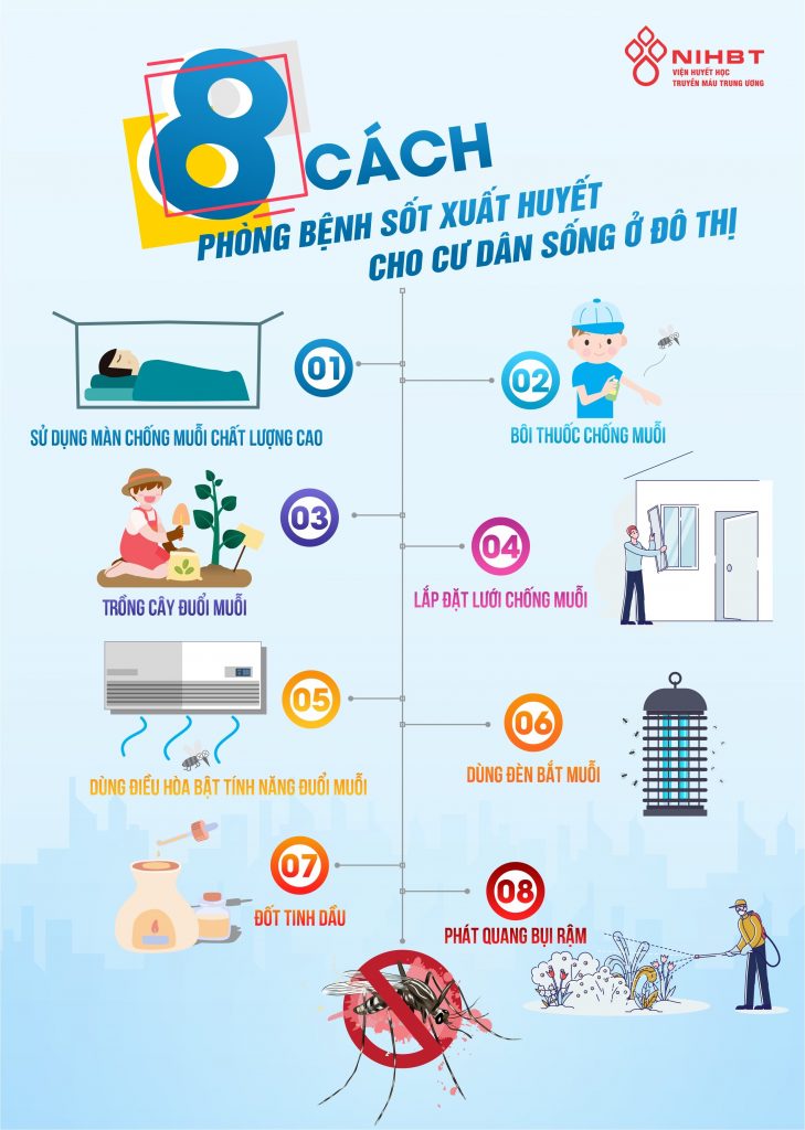 Cách phòng và chữa bệnh - hướng dẫn toàn diện Để bảo vệ sức khỏe